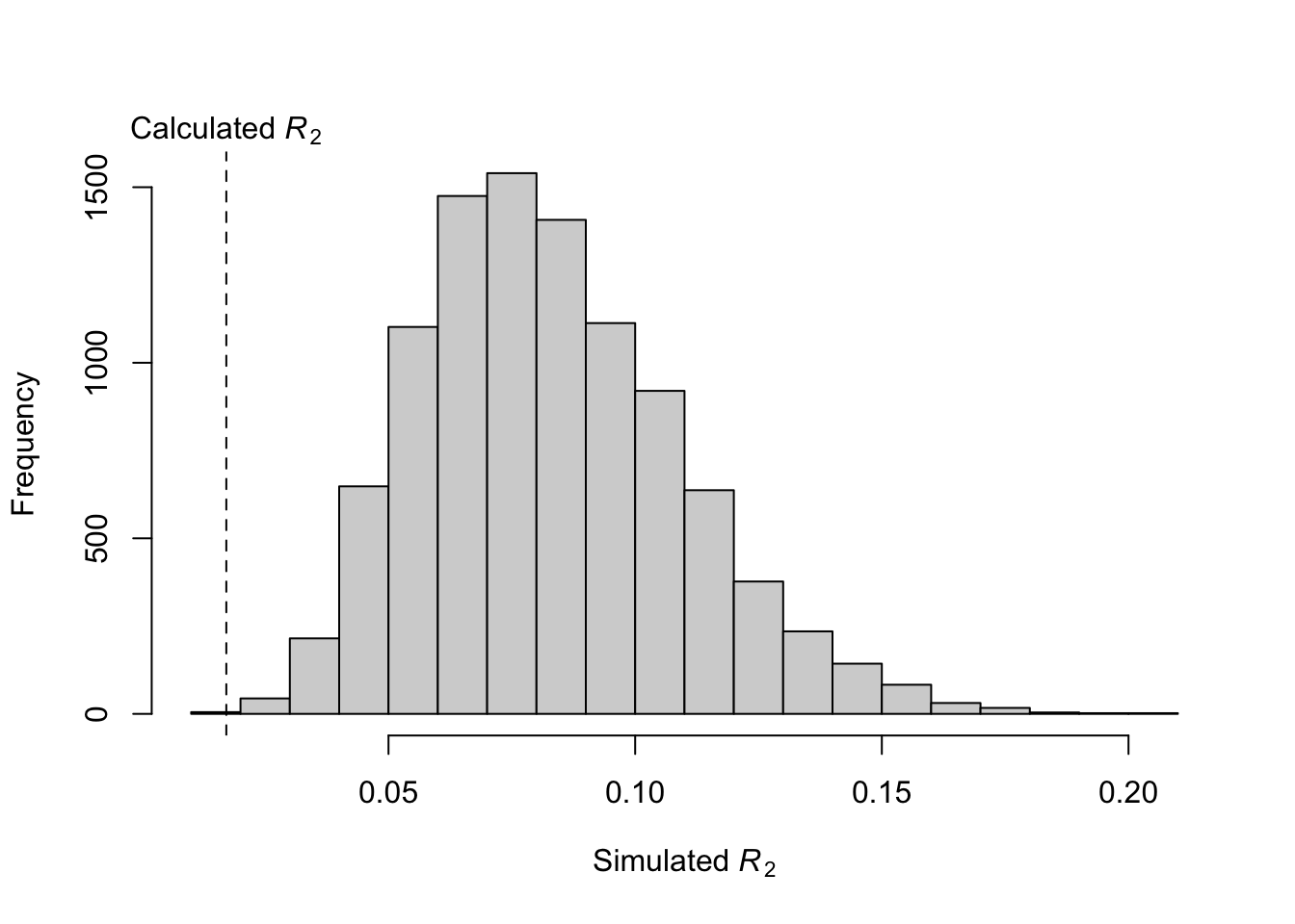 Sanger sequencing summary statistics and trees